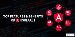 Best AngularJS Web Development Company in India Oprezo India