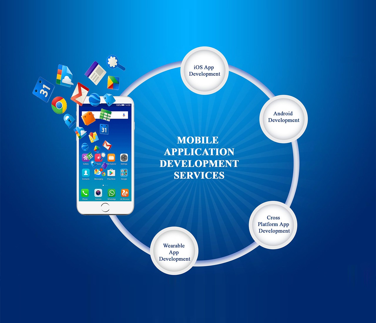 Mobile App Development Services in India | Android, iOS, Hybrid, Flutter – Oprezo India