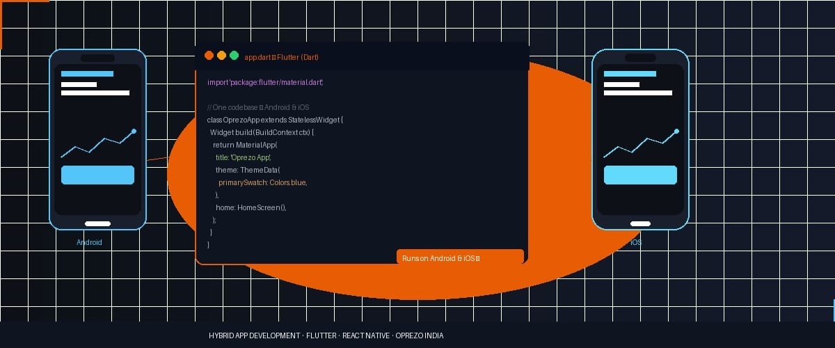 Hybrid App Development in 2026  One Codebase, Two Platforms, Zero Compromise | Oprezo India