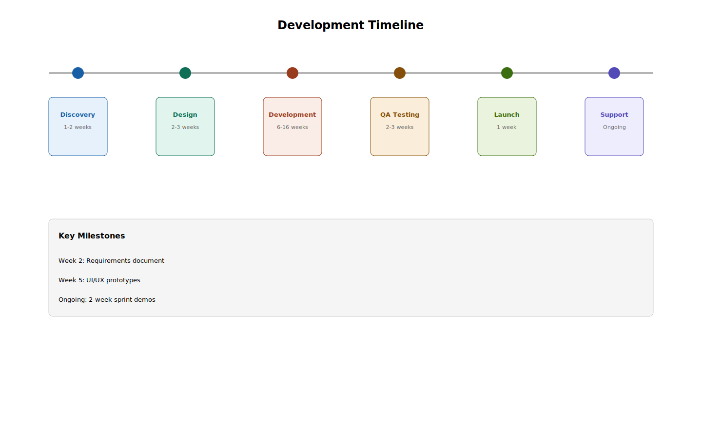 Custom Mobile App Development Company in Delhi-NCR | Oprezo India