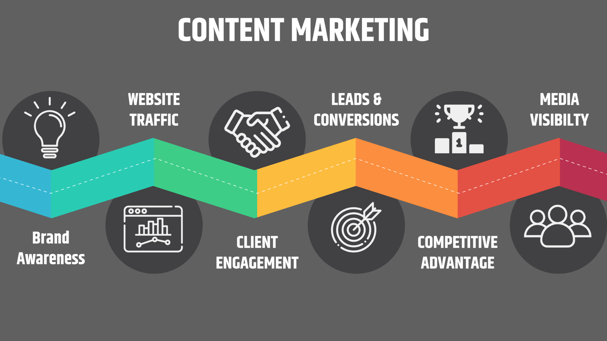 Content Marketing Company